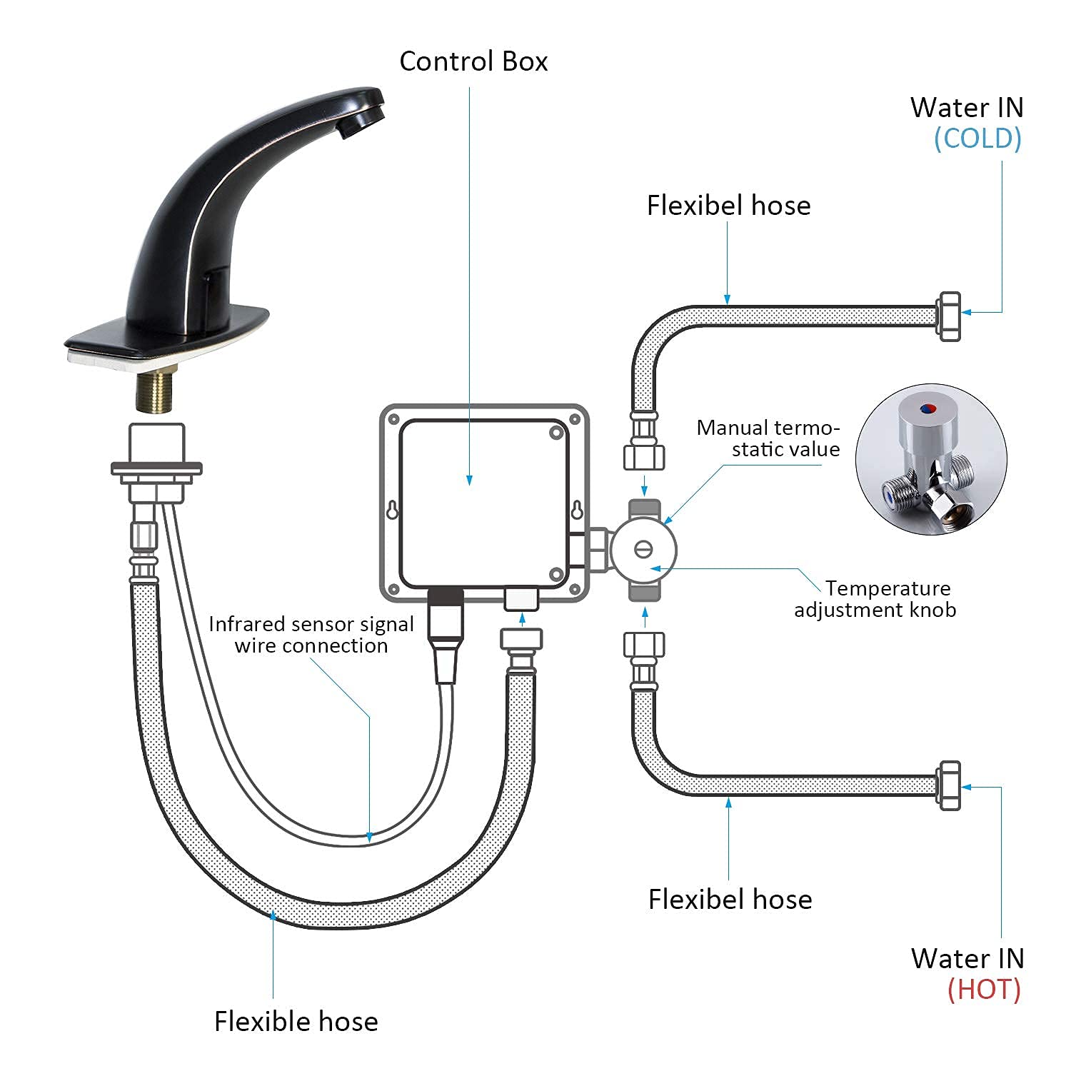 automático Sensor Touchless con orificio para grifo de baño Deck Plate