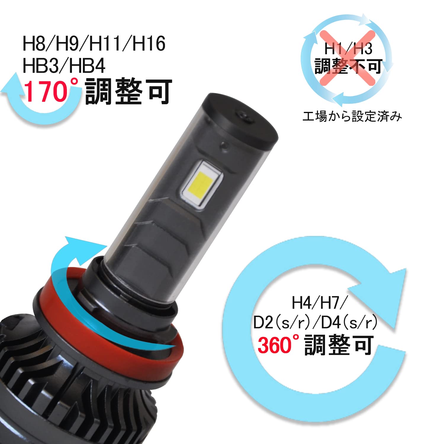 最新最強極光LEDヘッドライト　hi\lo H4 40000lm超 e-auto fun LEDヘッドライト 最新モデル H4 Hi/Lo ミニ