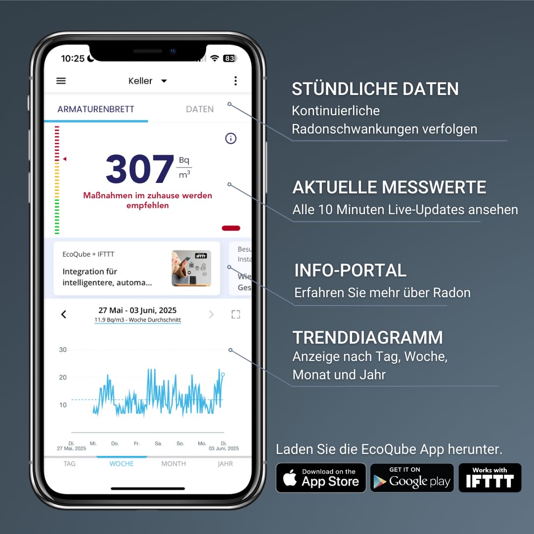 Ecosense EQ100 EcoQube, Digitaler Radon-Detektor, Schnelle Erfassung schwankender Werte, Kurz- & Langzeitüberwachung mit Trenddiagrammen, Fernzugriff auf Daten, Wi-Fi 2,4 GHz Netzwerke nur
