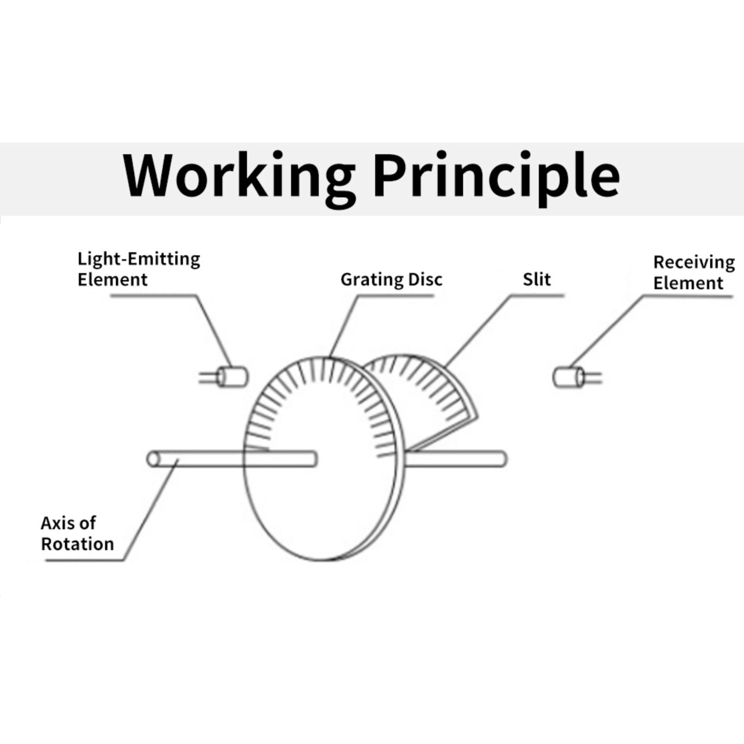 Encodeur Rotatif, Capteur Encodeur Industriel, Équipement Fournitures