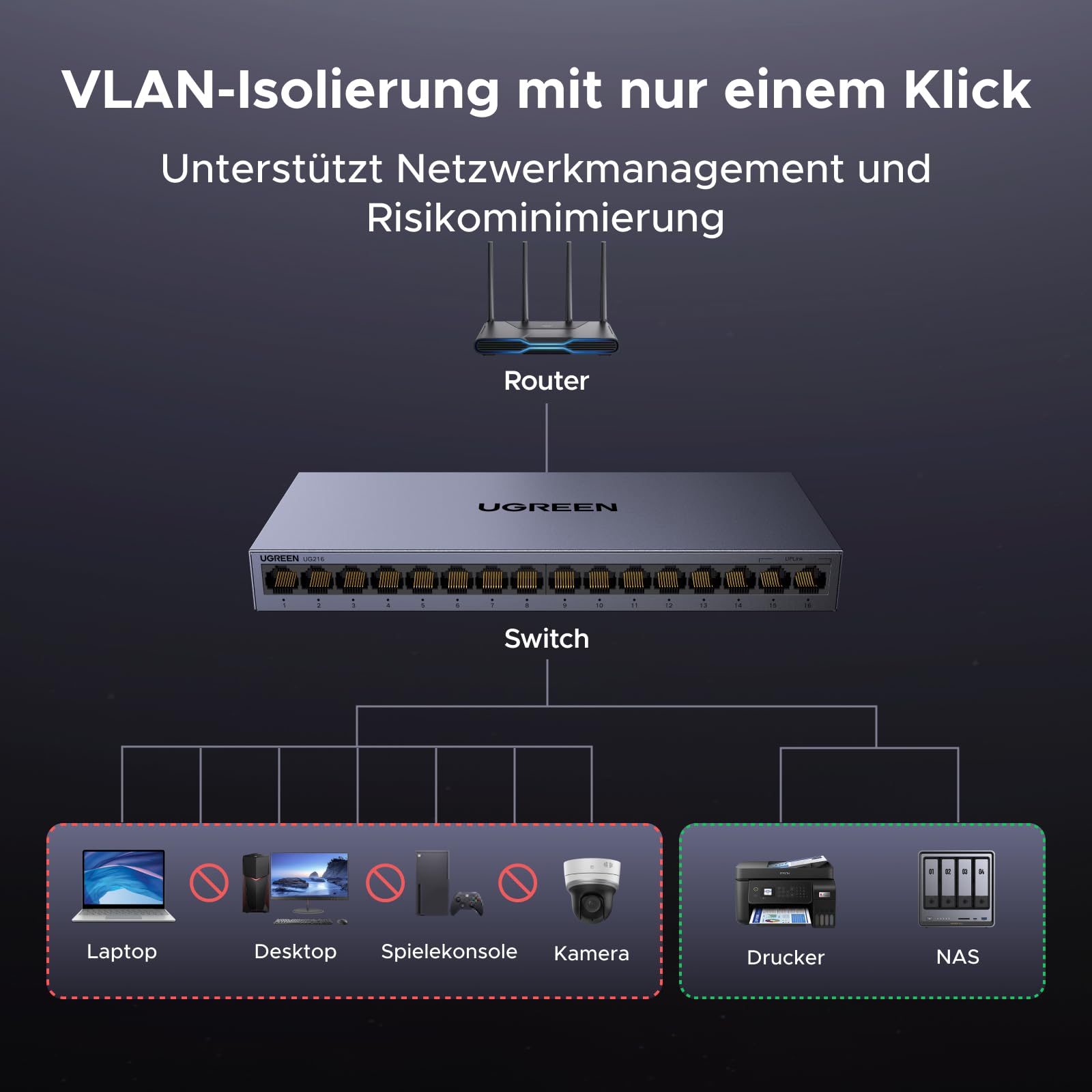UGREEN LAN Switch 16 Port Netzwerk Switch Gigabit Switch automatische Geschwindigkeit von 10/100/1000Mbps,Unmanaged,Portisolierung ,Metallgehäuse Ethernet Switch für TV/Laptop/Switch/Router/Monitor | Netzwerk-Hub, VLAN, Metallgehäuse, ideal für Büro und Z
