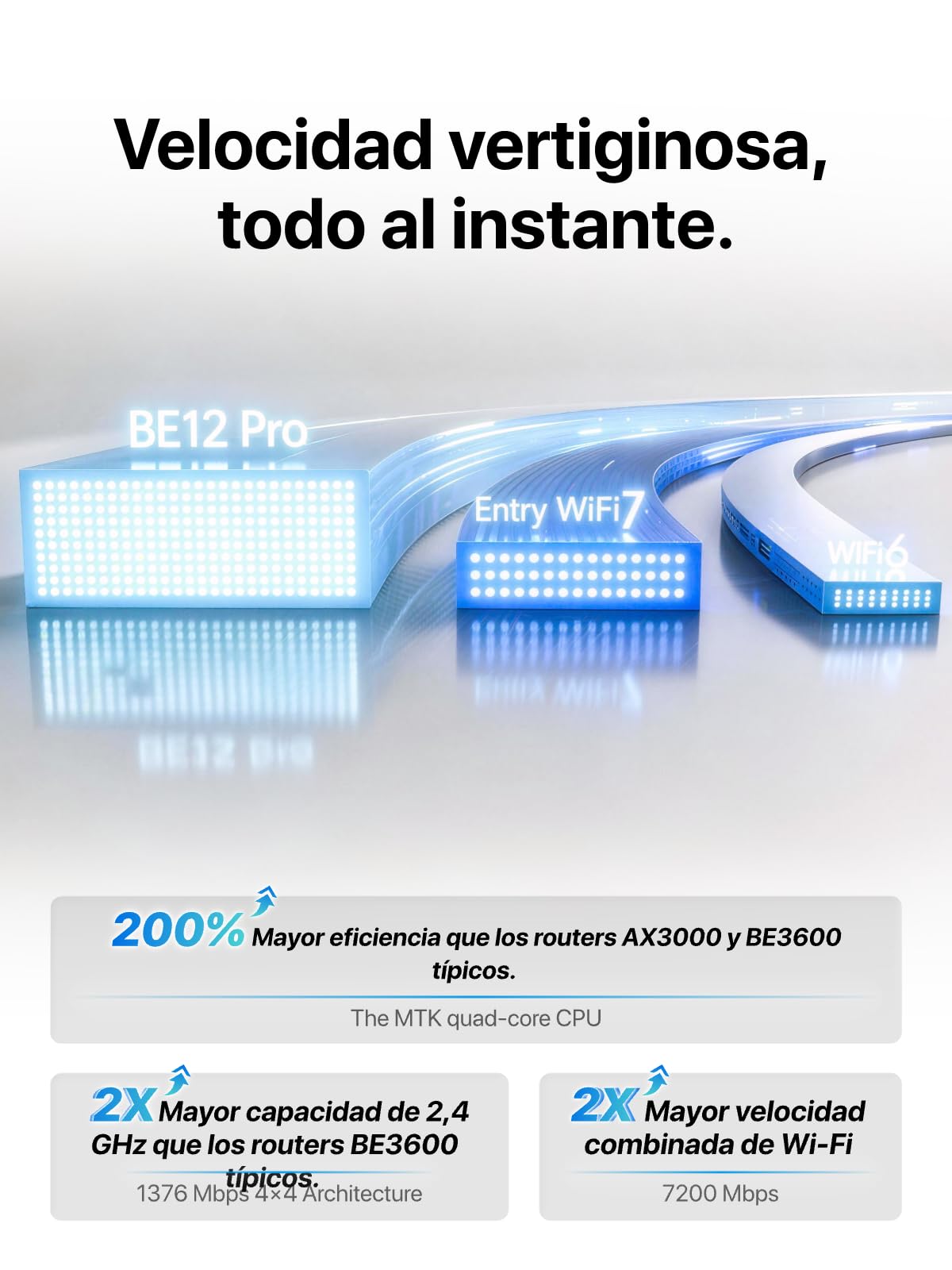 Routeur Wi-FI 7 Tenda BE12 Pro - Routeur Double Bande BE7200 (5 GHz : 5765 Mbps, 2,4 GHz : 1376 Mbps), 2 Ports 2,5G, 3 Ports Gigabit, CPU Quad-Core, 4K-QAM, MLO, VPN, Compatibilité OpenWRT
