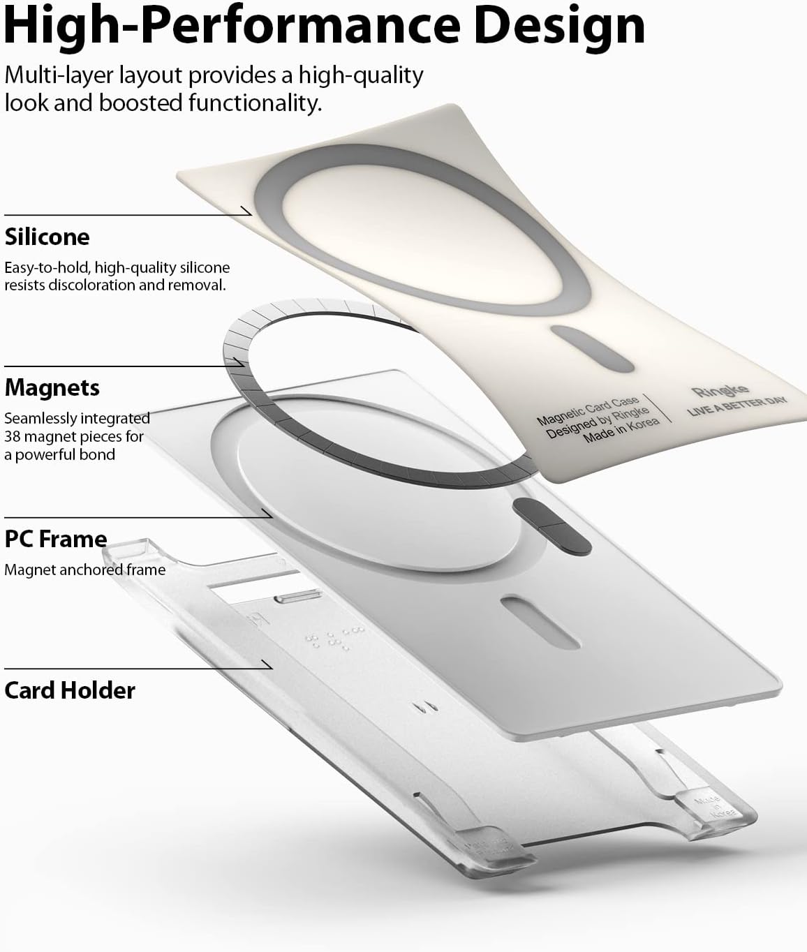 Ringke Magnetic Slot Card Holder [Compatible with MagSafe Wallet] Business ID Credit Card Wallet for Back of Phone Case - Image 3