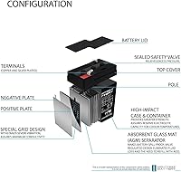 Vista 3 de Mighty Max Battery Reemplazo de batería SLA de 6V 4.5AH para linterna Coleman 5348