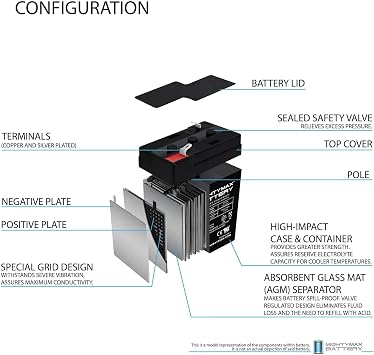 Mighty Max Battery ML4-6 - 6V 4.5AH General 00648 Sealed Non-Spillable Emergency Light Battery WKA6-5F - 4 Pack