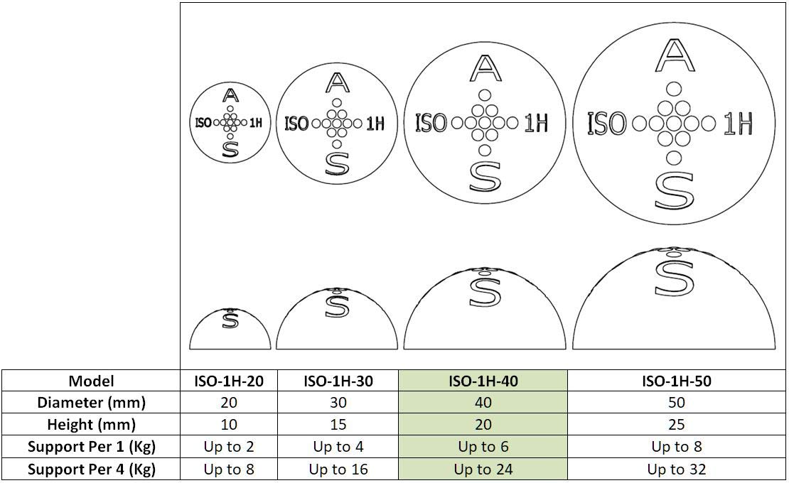 ISO-1H-40 Almohadillas de Aislamiento hemisferio (cantidad: 8) (tamaño: 40 mm)