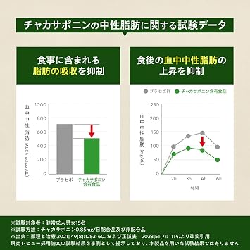 Triple Aids Premium Blood Sugar Level Neutral Fat Reduced Fat Absorption