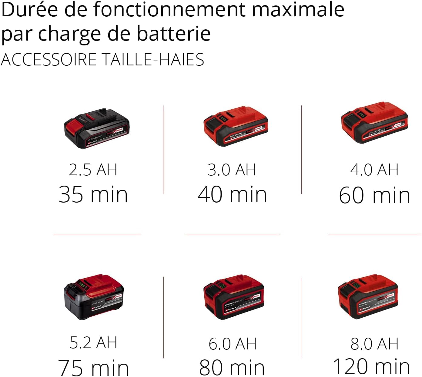 Einhell GE-HC 18 Li T Outil Multifonctions 2en1 sans Fil Power X-Change 18 V 200 mm 400 mm