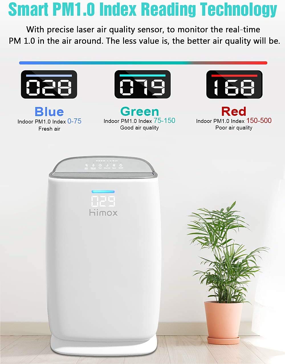 PUREBURG 2er-Pack Ersatz 3-stufige HEPA-Filter Kompatibel Mit HIMOX Luftreiniger, AP01 (H01