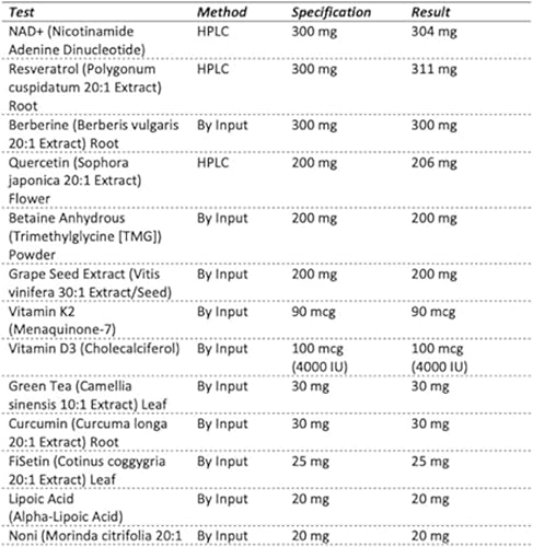 Miniatura 9 de NAD+ 18 en 1 Fusión Mineral, Suplemento Dietético
