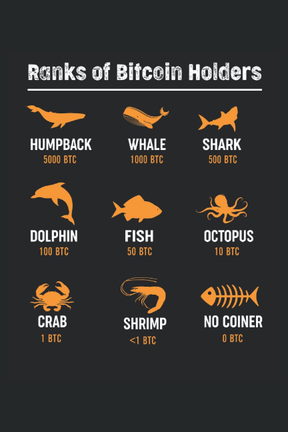 Amazon | Ranks of Bitcoin Holders Notebook: 15, 24 x 22, 86 cm (6 