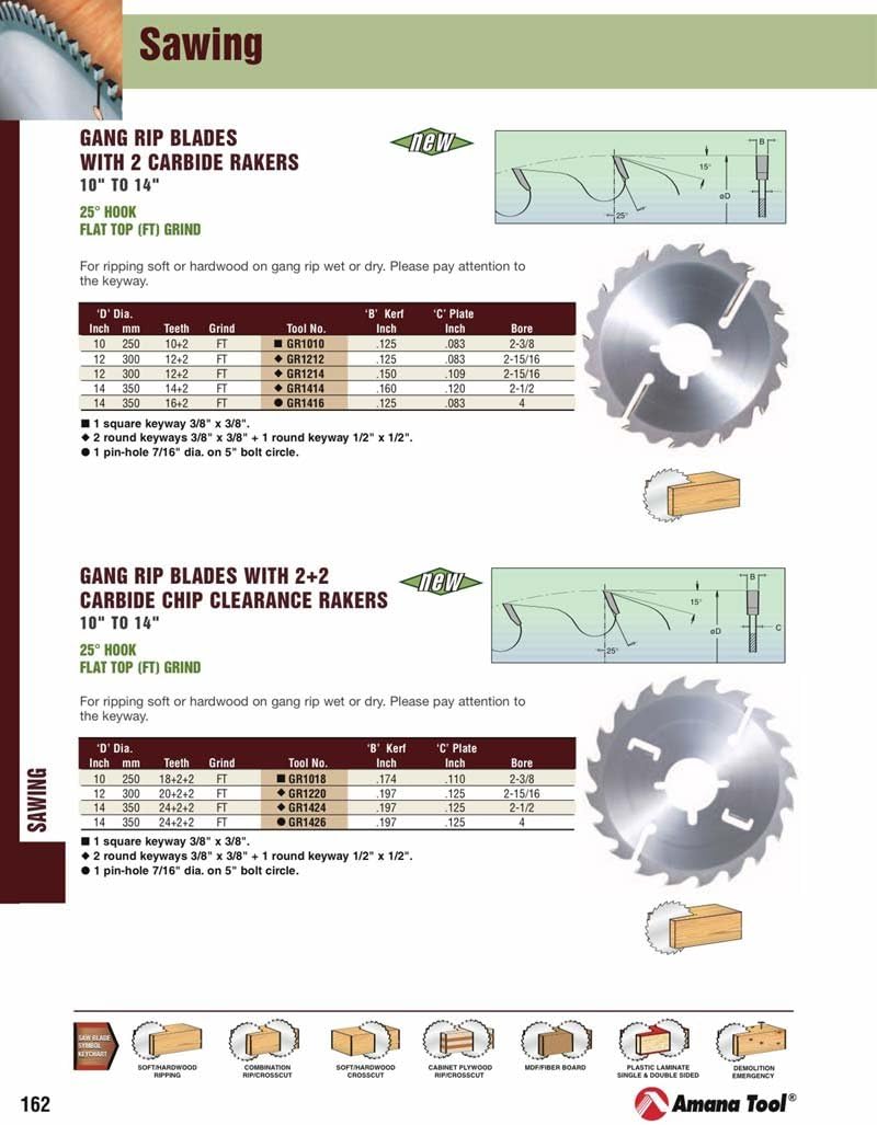 Amana Tool GR1424 Carbide Tipped Gang Rip 14 Inch D x 24T x FT Grind, 2-1/2 Inch Bore, Circular Saw Blade