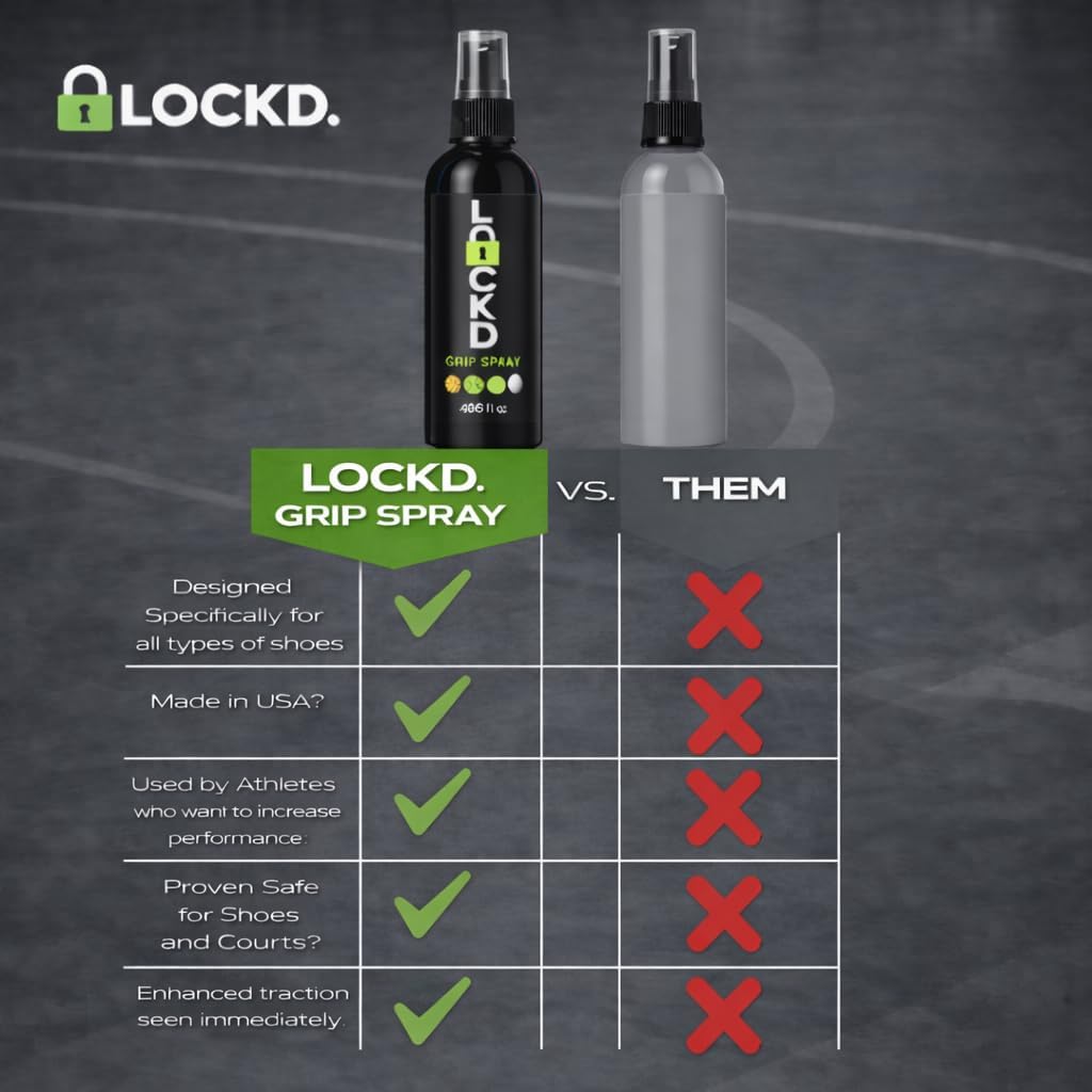 Lockd. Basketball Shoe Grip Spray | Non-Slip Traction Spray for Basketball, Volleyball, Pickleball & Tennis Shoes | Improves Grip on Indoor Courts | 4 fl oz (118 mL)