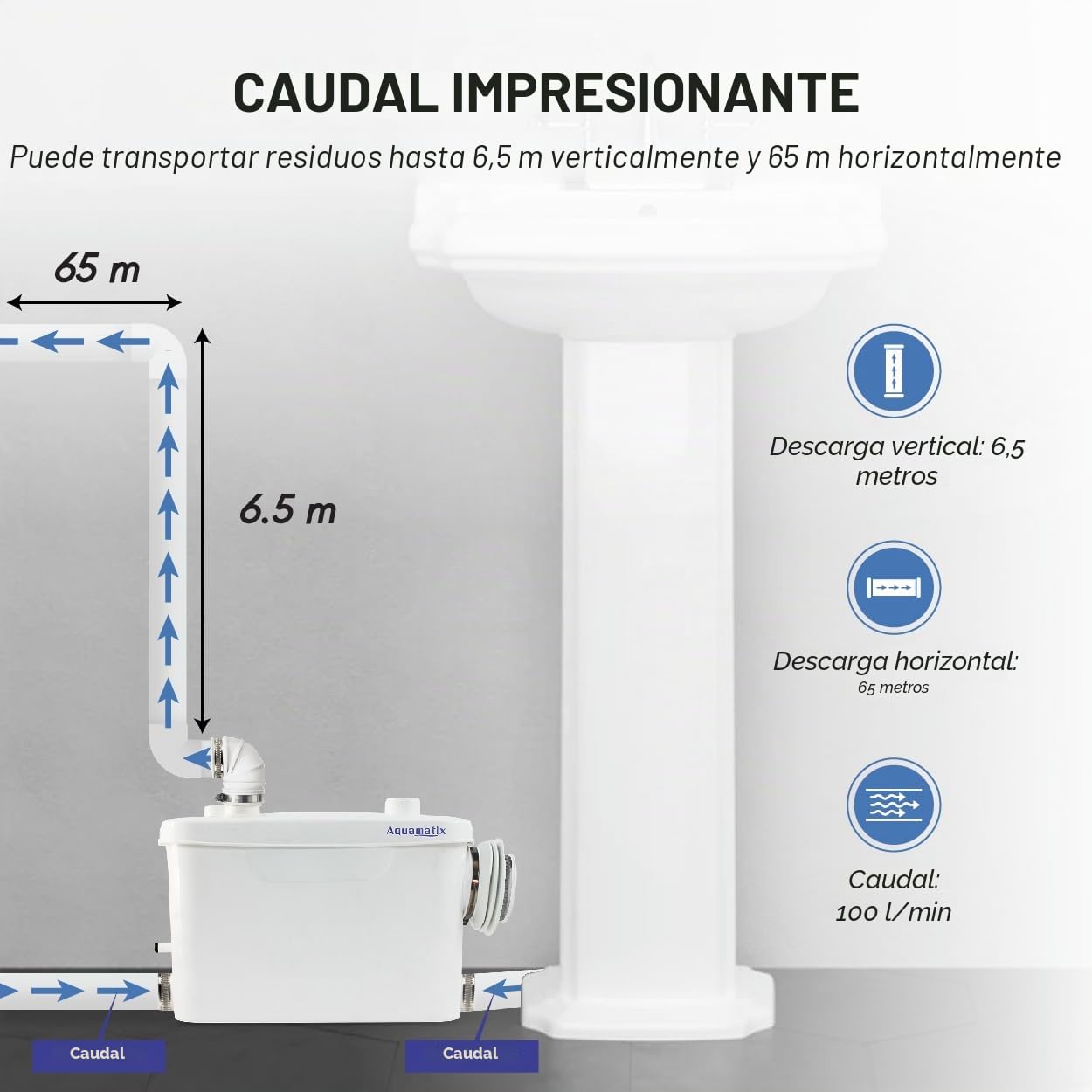 Aquamatix Bomba Maceradora 400W Sanitaria Aguas Residuales 100L/min 6,5m