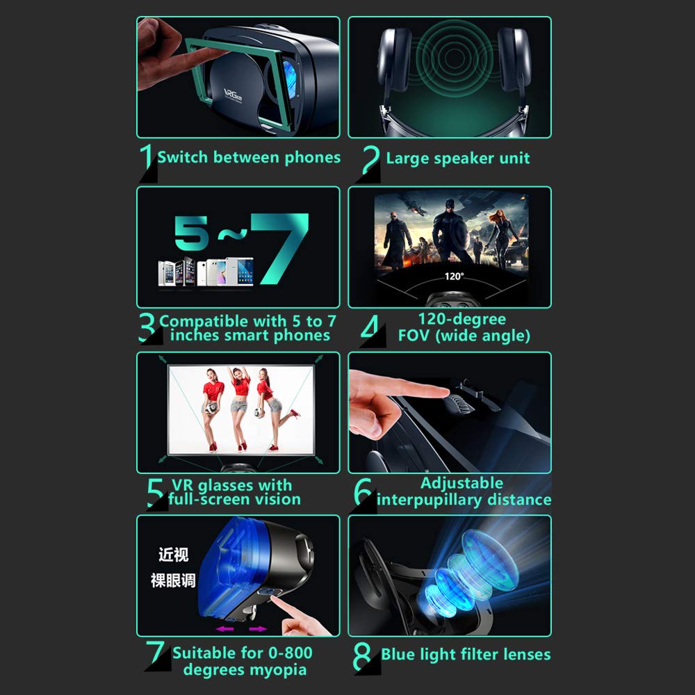 Cuffie 3D per realtà virtuale VR per iPhone e Android, occhiali VR con protezione dagli occhi Blu-ray luce e piccoli, occhiali 3D per guardare film, video e giocare, supporto telefono da 4,7-7 pollici