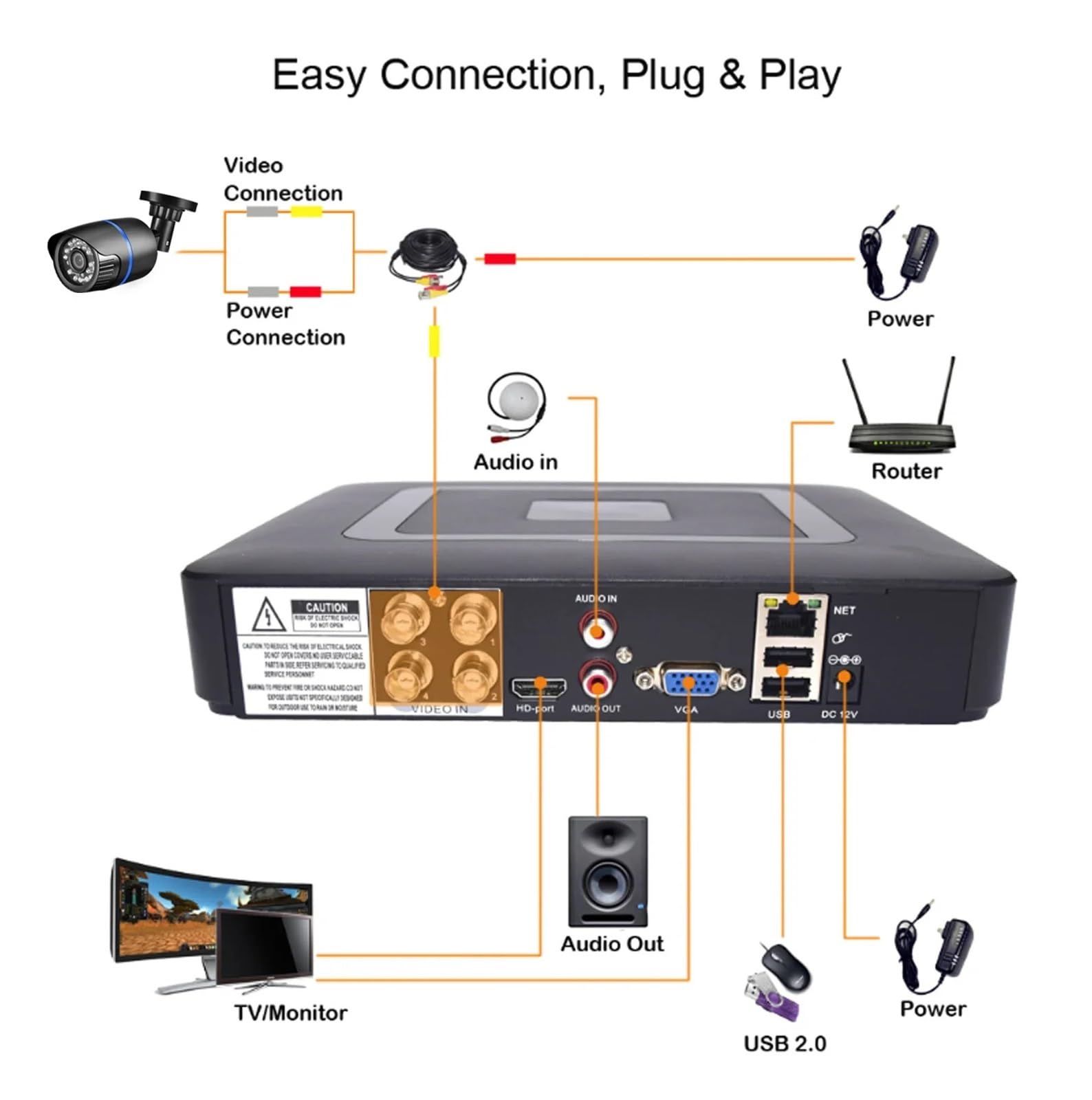 Kit de caméra AHD 8CH/4CH 5MP HD 1080P