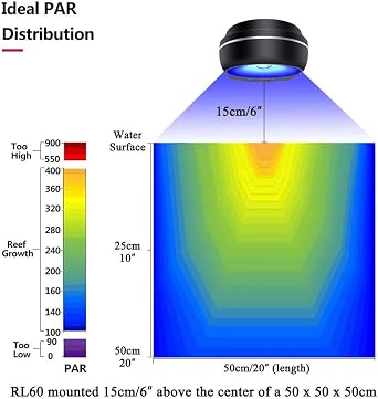 PopBloom RL60 WiFi Reef Light 60W, Full Spectrum Marine Reef LED Aquarium Light Saltwater Aquarium SPS/LPS Coral Fish Tank Lamp (60W WiFi - Black) [Energy Class F]