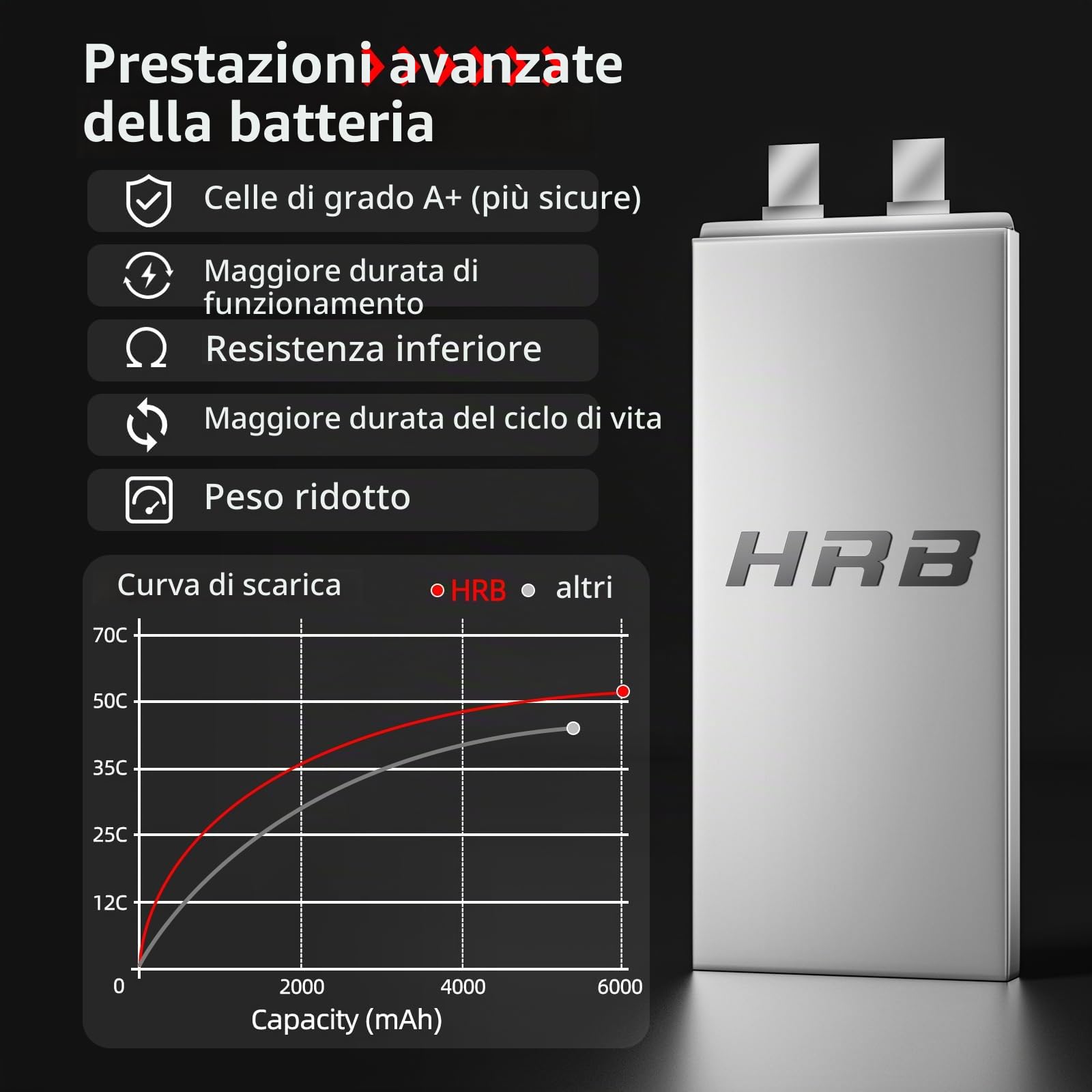 HRB 14.8V 6000mAh 4S Lipo Battery Pack 50C con XT60 Plug per RC aereo, RC elicottero, RC auto, RC camion, RC barca CondizioneTipo