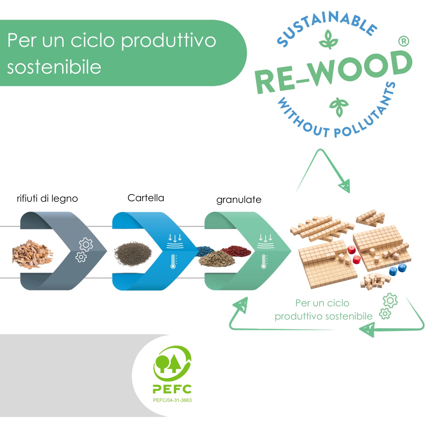 WISSNER® Aktiv lernen - Gioco matematico - Funzioni di Addizione e Sottrazione - RE-Wood®
