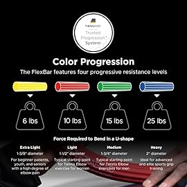 THERABAND FlexBar, 2 Pack, Green, Blue, Therapy Twist Bar, Hand & Wrist Strength, Tennis & Golfer\'s Elbow, Tendonitis, Rehab Tool for Resistance Exercise, Grip Training, Relief & Recovery