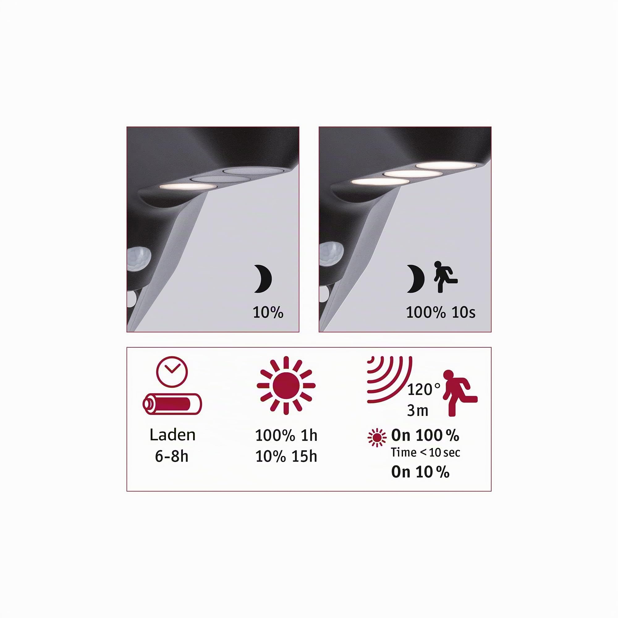 Paulmann 94250 Solar Wandleuchte Soley LED Außenleuchte incl. 1x1,22 Watt Anthrazit Kunststoff 3000 K Warmweiß