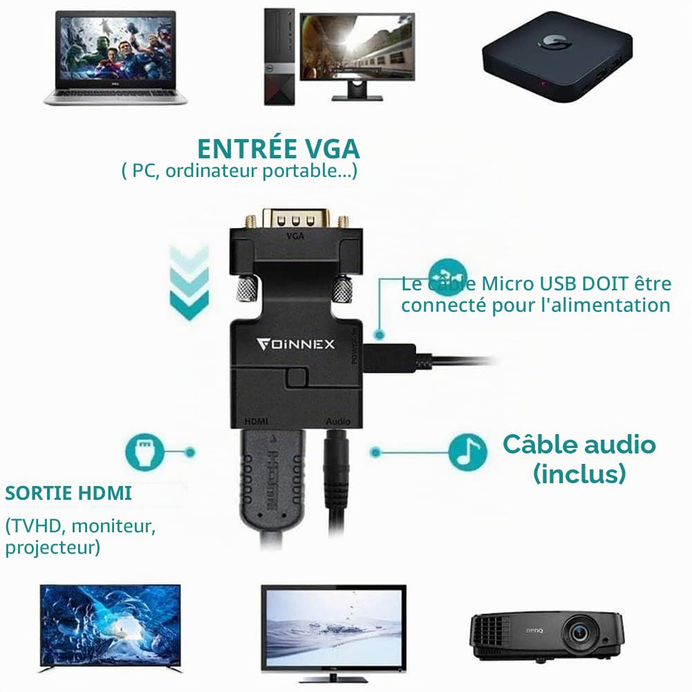 FOINNEX Adaptateur VGA vers HDMI 1080p Convertisseur Actif HDMI Femelle