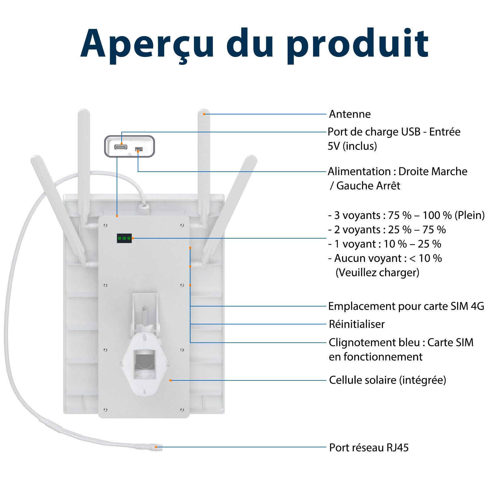 Routeur de Modem 4G LTE alimenté par Le Soleil