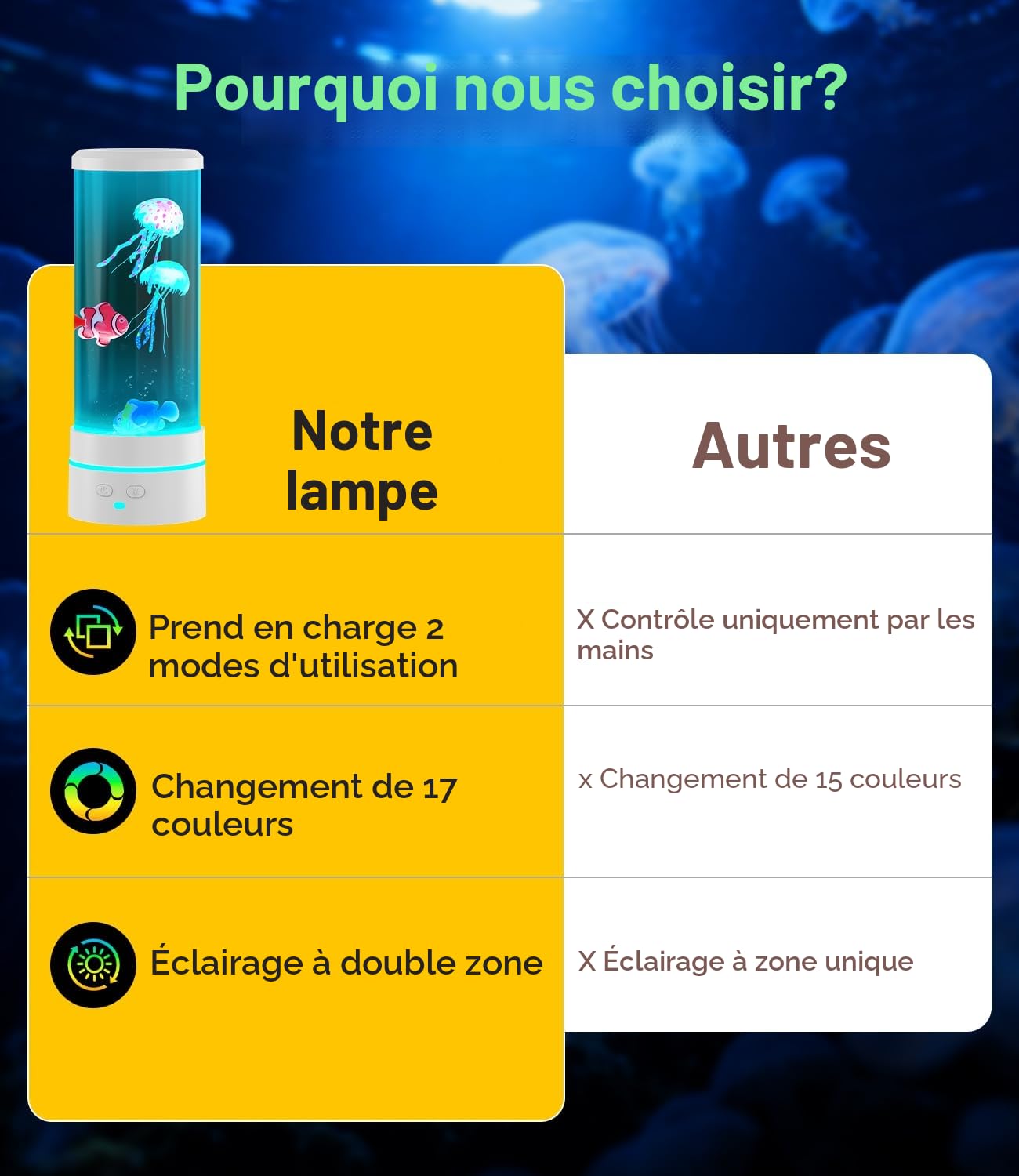 Lampe Méduse Télécommande 28cm - 17 Couleurs RGB, Mode Changement Auto, Veilleuse Enfant Adulte, Lampe à Lave Bubble Magique pour Chambre, Nursery & Détente