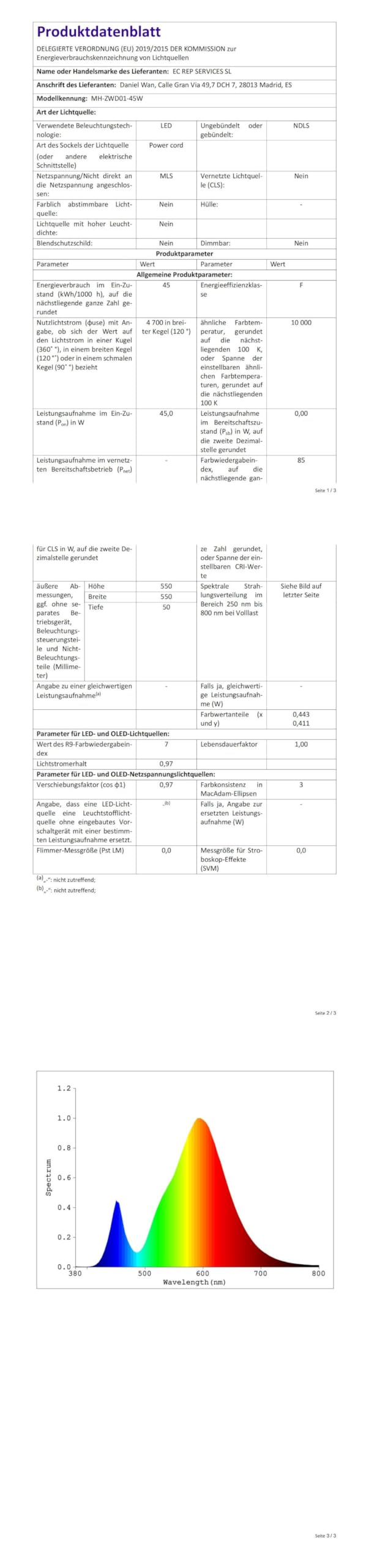 Ikodm Lámpara LED para plantas, 2 unidades, 15 W, espectro completo, lámpara de crecimiento, 225 ledes, para plantas de interior, hidropónico, flores vegetales de siembra interior, verduras y flores