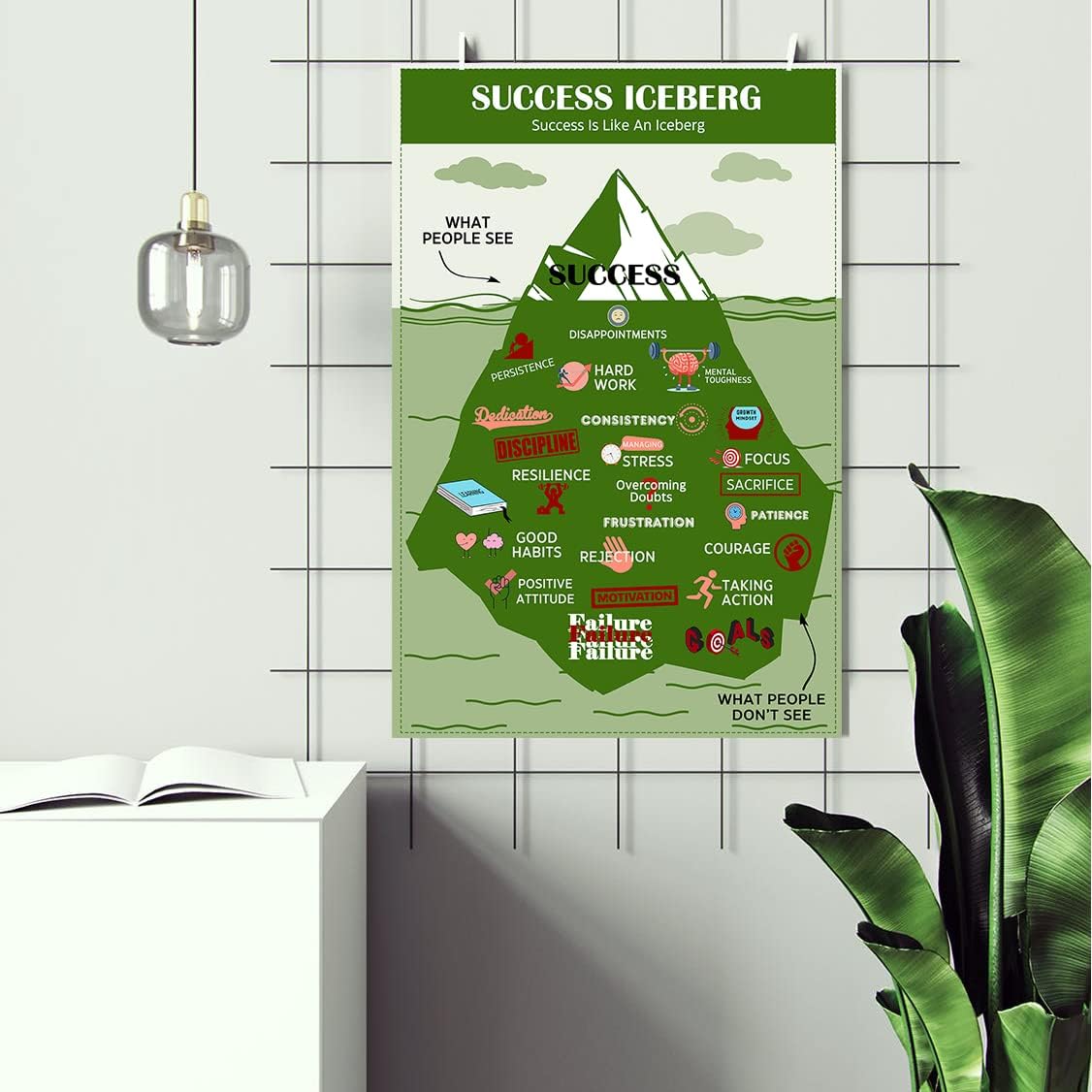 LOLUIS Mental Health Poster, Therapy Educational Supplies Art Print Classroom School Office Decor (Success Iceberg, Custom Frame Type)