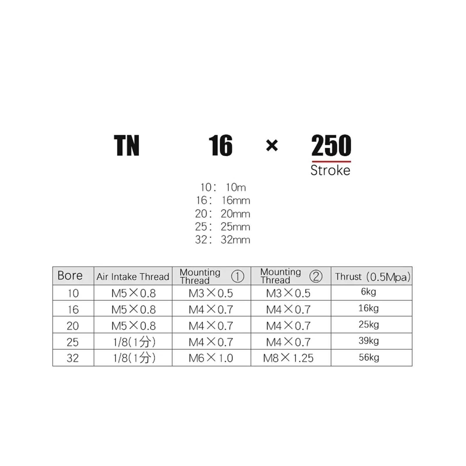 TN 10 16 20 25 32 mm podwójny trzpień pneumatyczny cylinder pneumatyczny ze stopu aluminium 200 250 300 350 400 450 mm | Cylinder pneumatyczny (TN25, Stroke 450 mm)