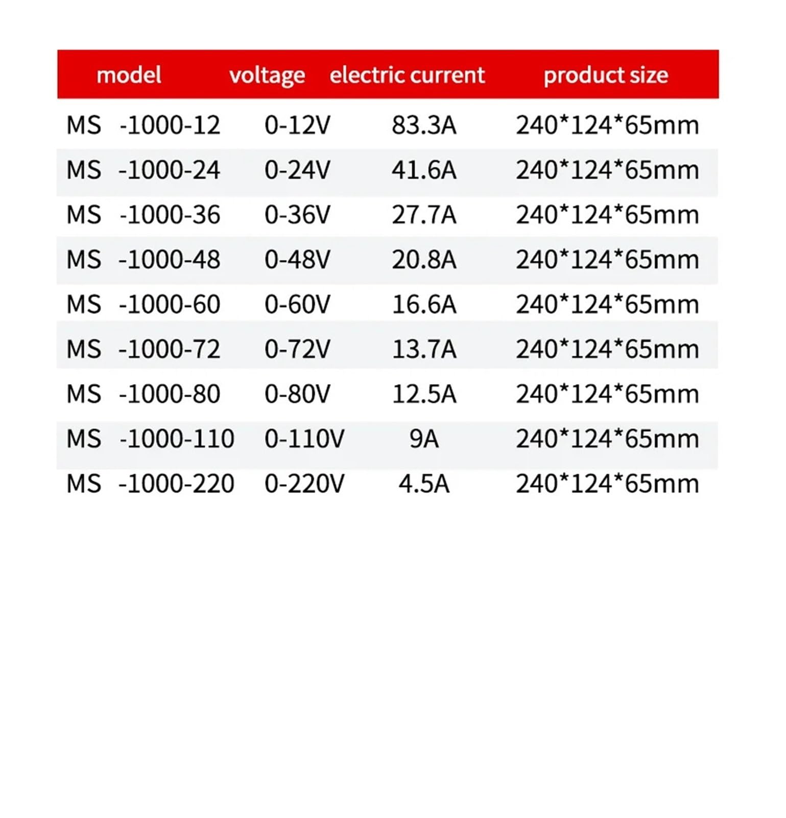 Zasilacz impulsowy AC/DC 1000 W, 1200 W, 1500 W, 110 V AC, 380 V AC, 0-12 V, 24 V, 36 V, 48 V, 60 V, 72 V, 80 V, 110 V, 220 V, regulowane napięcie | 0-220 V - 1000 W, 340-440 V AC