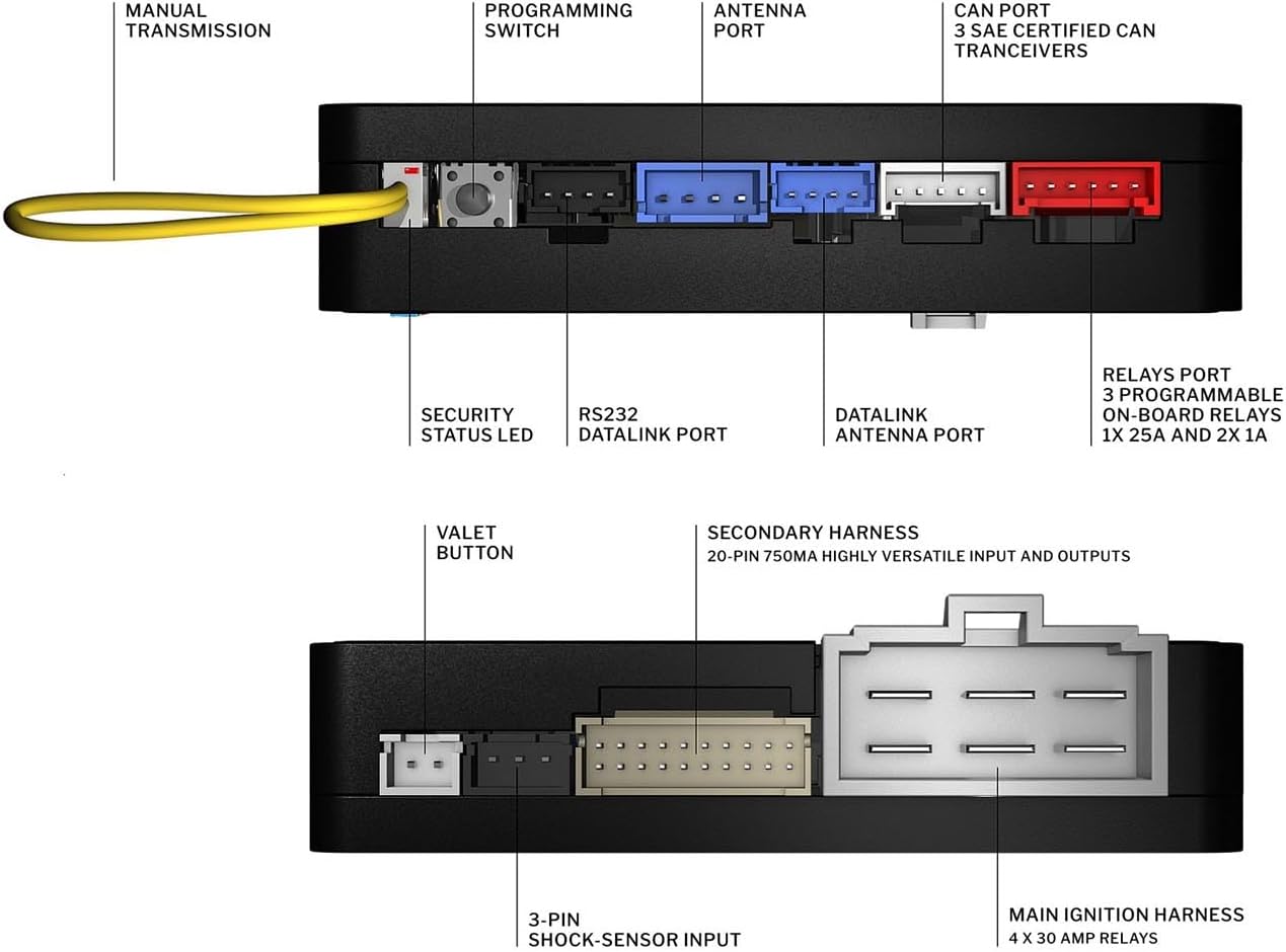 Diagram of Fortin EVO-ONE ports and connections