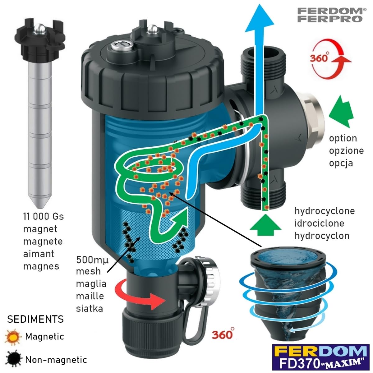 FERDOM FD370 1" (DN25) Filtro Magnetico/Idrociclone Per Impianti Di Riscaldamento. Magnete 11000Gs. Separatore Di Particelle Non Magnetiche-Acciaio Inox 1000µm. Max.50kW. 3 Connessioni/Rotazione 360°