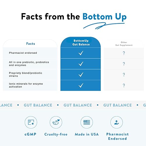 Miniatura 4 de BOTTOMS UP HEALTH Suplemento de equilibrio intestinal mezcla de probióticos y prebióticos con enzimas y minerales - 60 cápsulas vegetales para apoyo