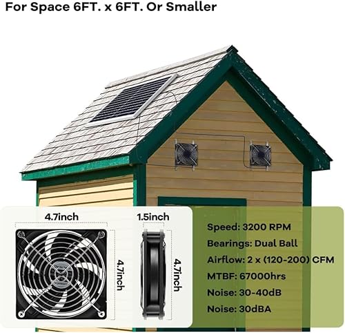 Miniatura 3 de Destotech Paneles solares alimentados por ventilador de 12 V 20 W, paneles solares, ventilador impermeable para invernadero, autocaravana, casa de
