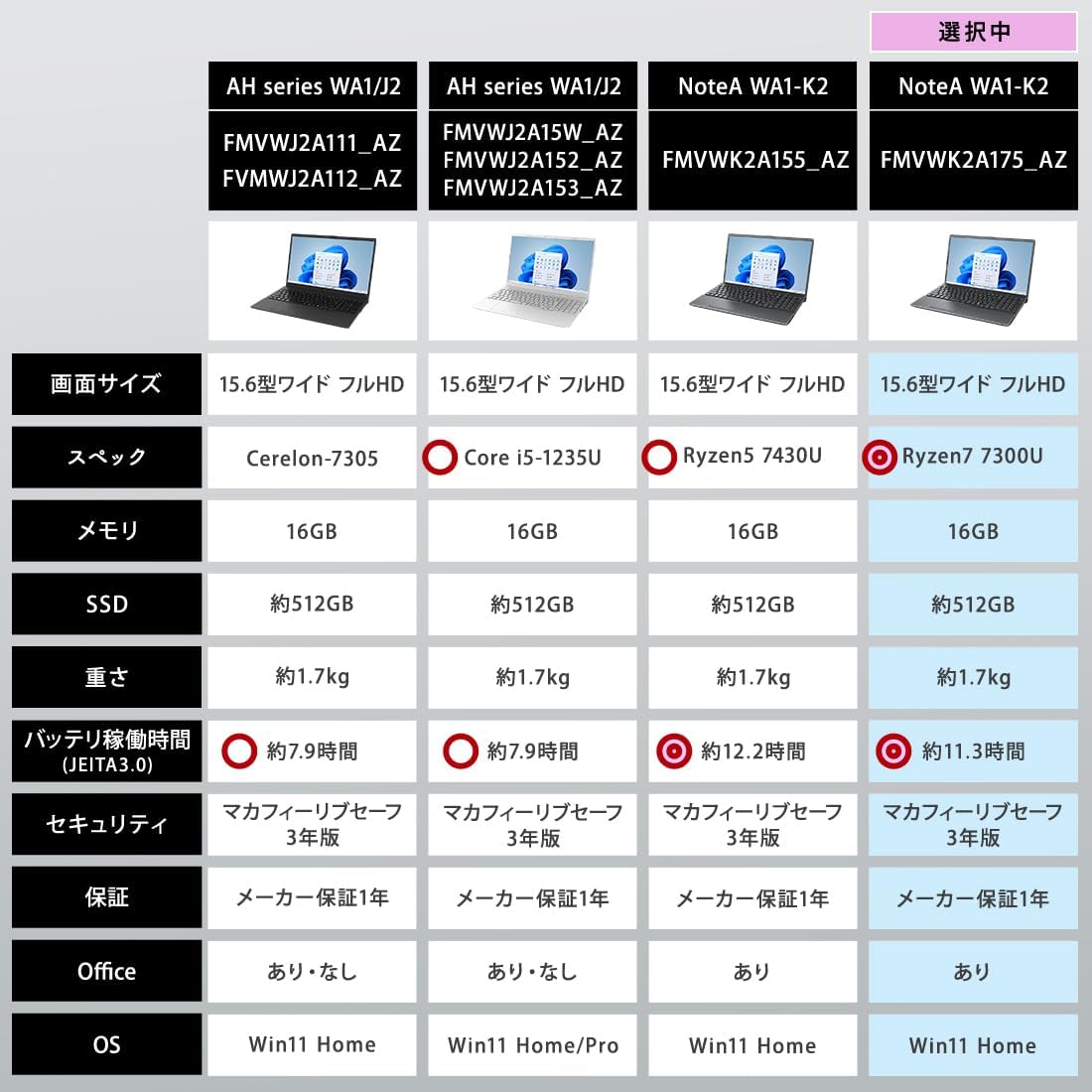 富士通FMV WA1-K2 携帯性と注意点:据え置きでの利用を推奨