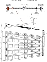 Vista 6 de Muelle de torsión para puerta de garaje (207 x 1.75 x 25) Rodamiento de acero de 1 pulgada + par de barras de bobinado Reemplazo de herida