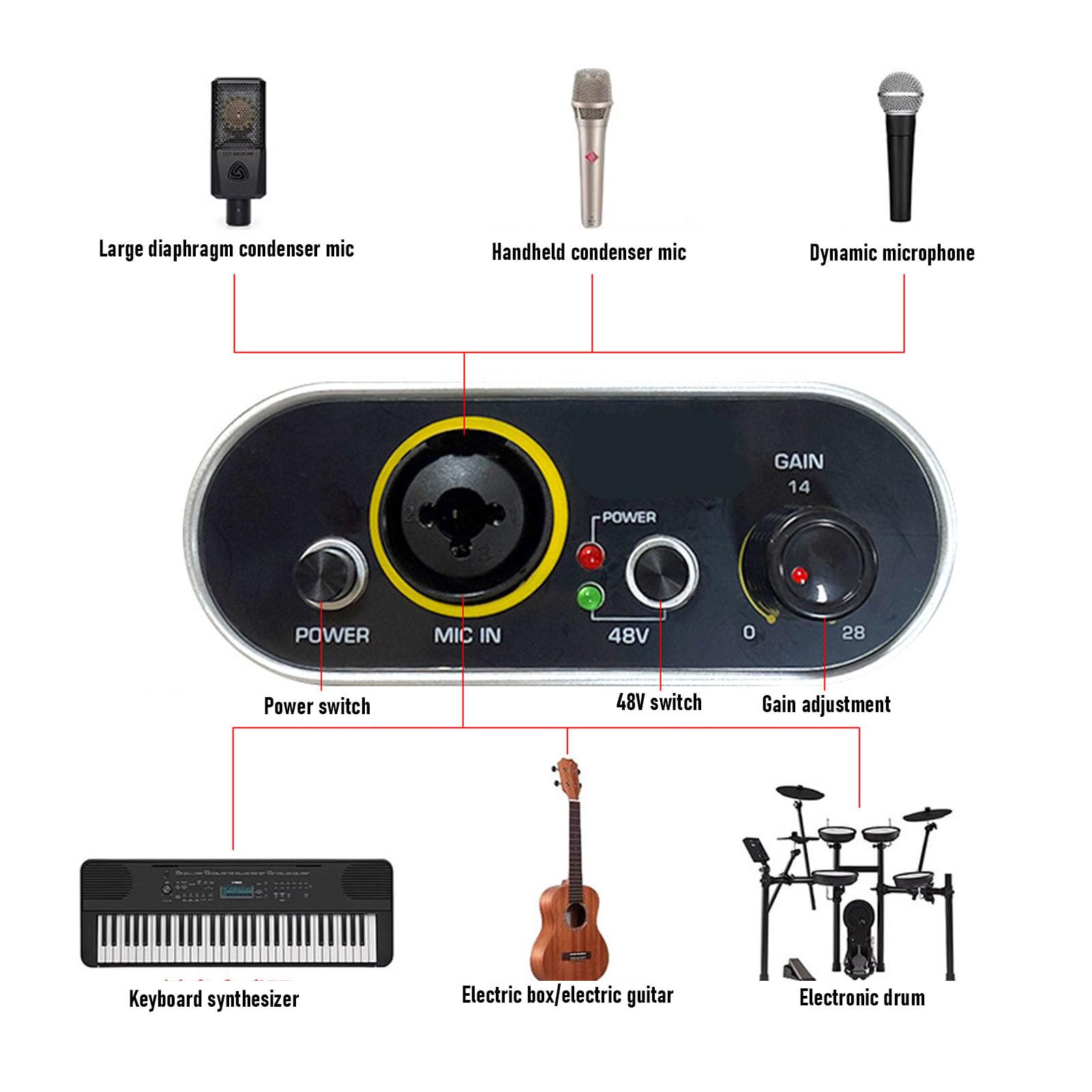 Cuifati Preamplificatore Microfonico a 2, con Alimentazione 48V e Guadagno +28dB per Microfoni Dinamici e a Condensatore