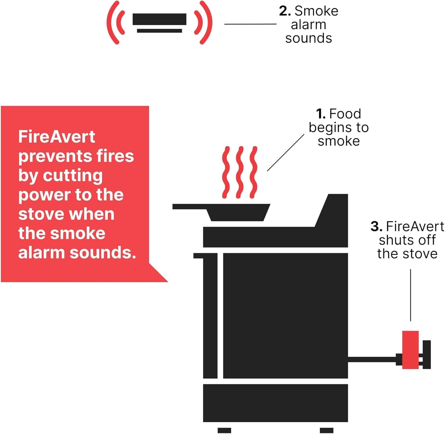 A hand plugging the FireAvert control unit into a wall outlet.