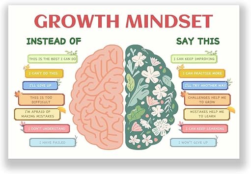 Houcaller Growth Mindset Poster Emotional Mental Health Classroom School Psychology Office Decor Therapy Art Assistance Calming Corner Feelings