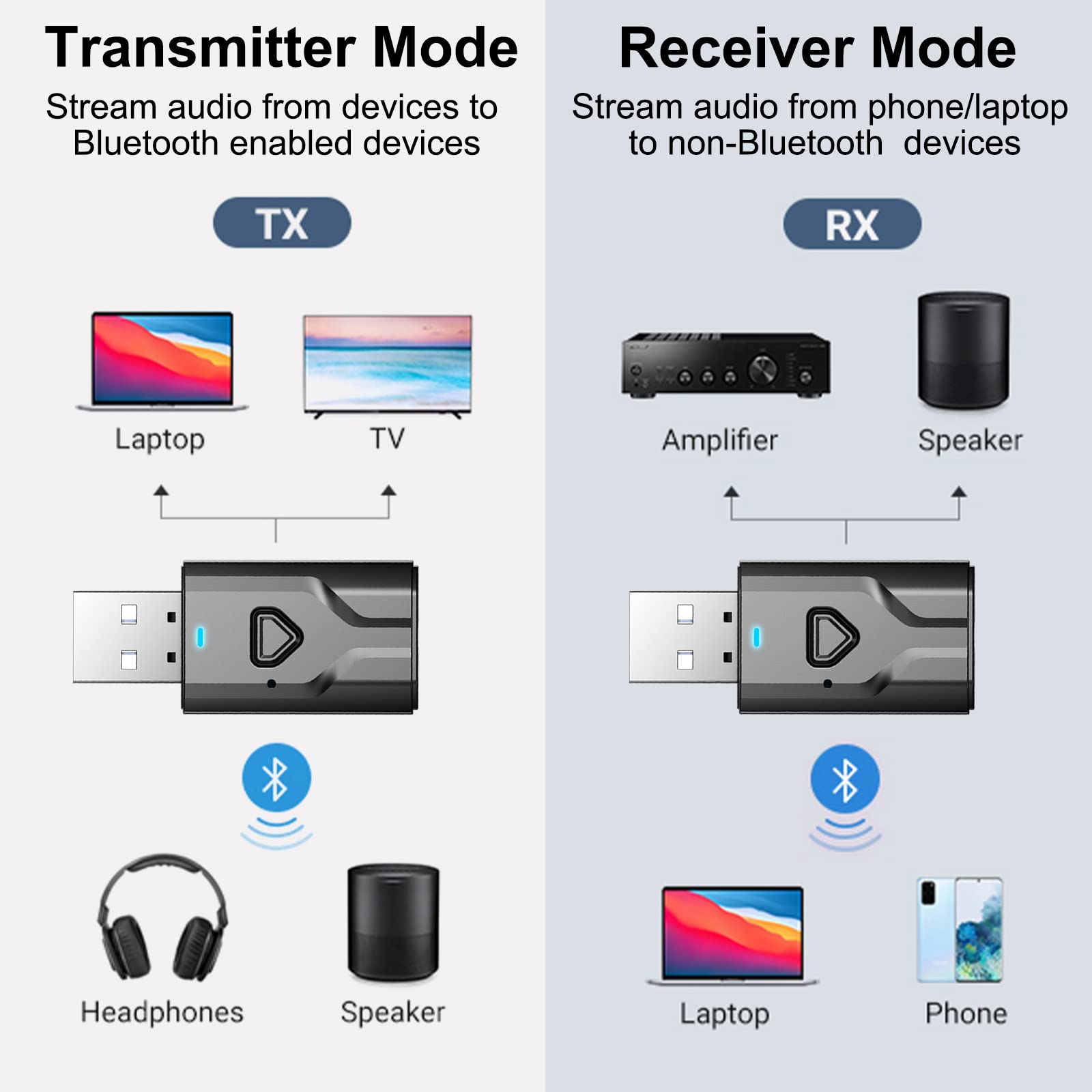 Adattatore USB Bluetooth per TV, ricevitore trasmettitore Bluetooth 2 in 1, mini Chiavetta audio portatile BT5.0 con jack 3,5mm per TV/PC/Cuffie/Altoparlanti/Auto/Stereo
