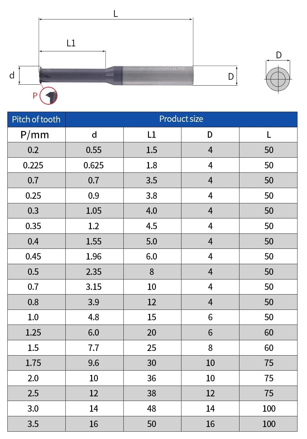 Fresa espiral de carburo de tungsteno de un solo diente de 60 grados M1 M1.2 M1.4 M1.6 M2 M2.5 M3 M4 M5 M6 M8 M10 M12 M14 Herramienta CNC Fresa de extremo de rosca(M18X2.5 1PCS)