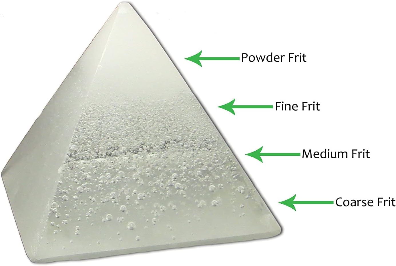 Dark Green Transparent Medium Frit, 8.5 Oz - 96 Coe