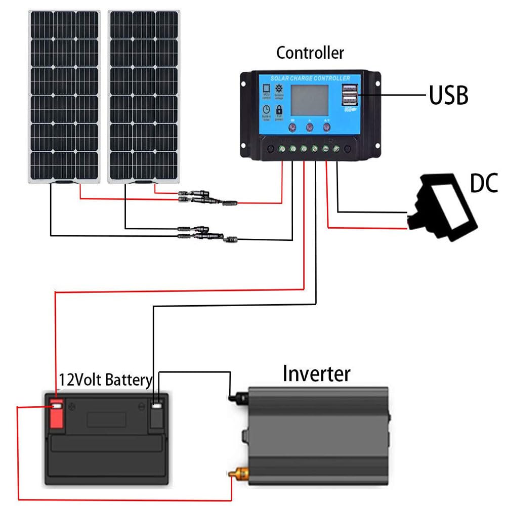 Kit de panel solar monocristalino de 80 W con controlador de 40 A, carga solar portátil para caravanas, caravanas, barcos, diseño impermeable y ligero