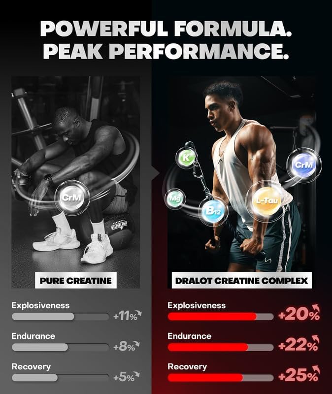 Miniatura 3 de Gomitas de monohidrato de creatina con 99.99% de más 15% de fuerza, 5 veces más energía y apoyo muscular para preentrenamiento complejo de creatina