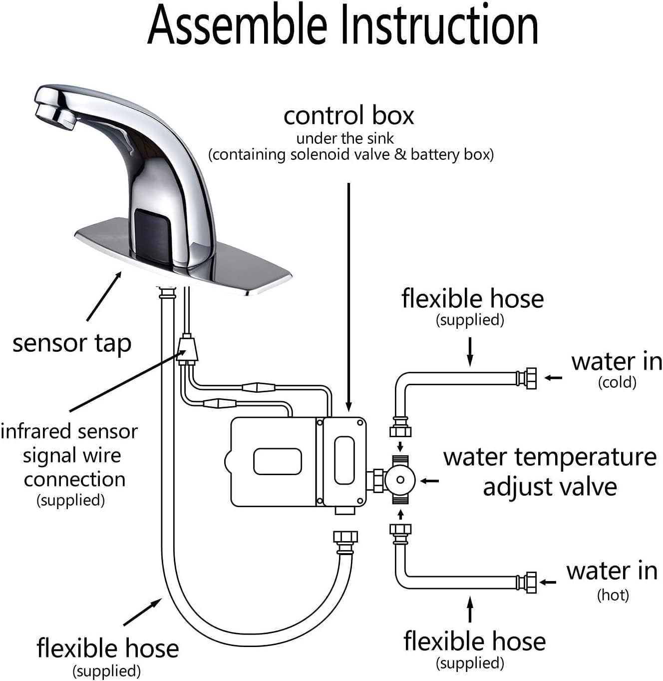 Updated Lead-Free NSF&CEC Certified Touchless Sensor Faucet for Office.Factory Commercial Usage 1.2GPM Easy Installation Automatic Chrome Bathroom Sink Faucet Water Saving