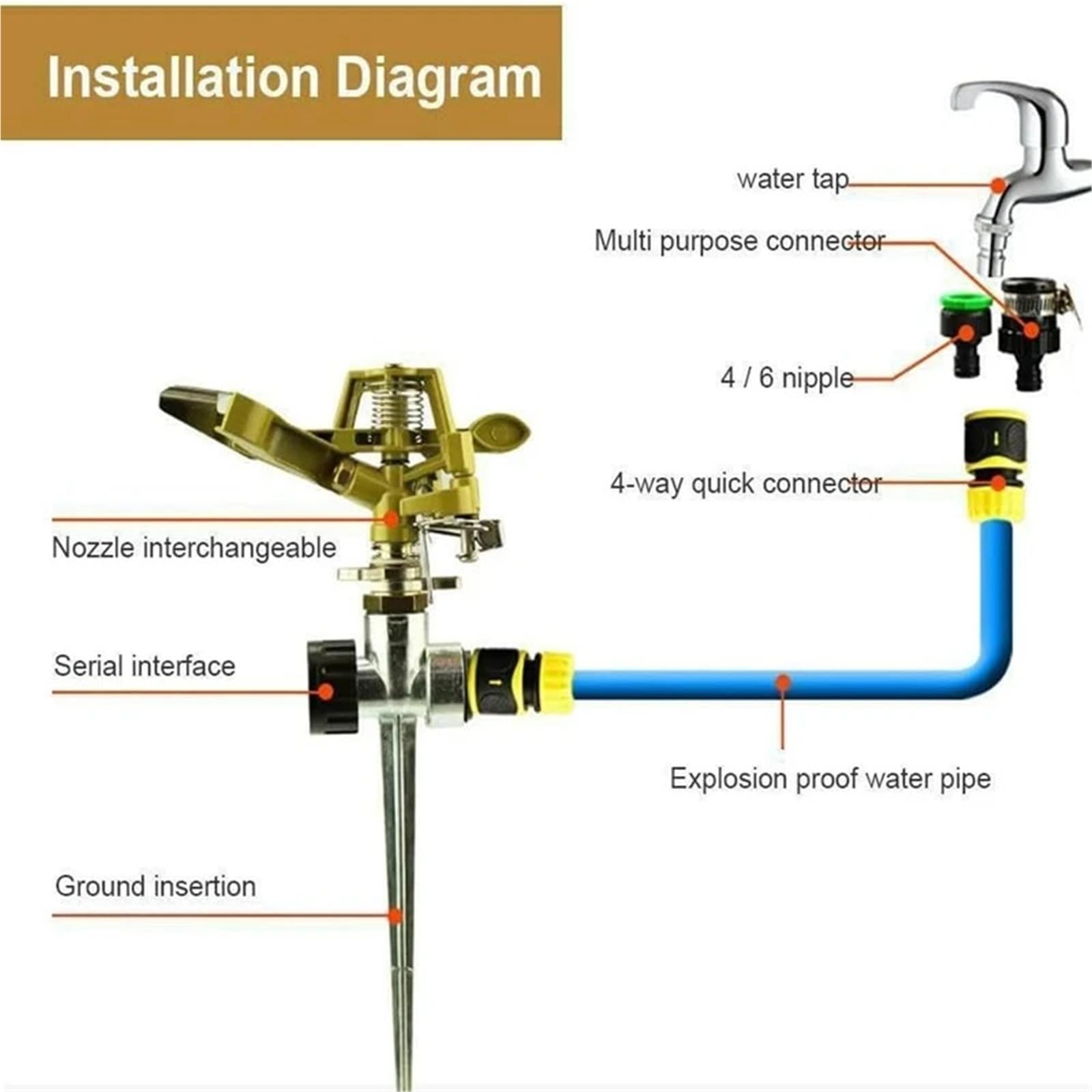 Impulsregner Set Wassersprinkler aus Zinklegierung for Rasen und Hof