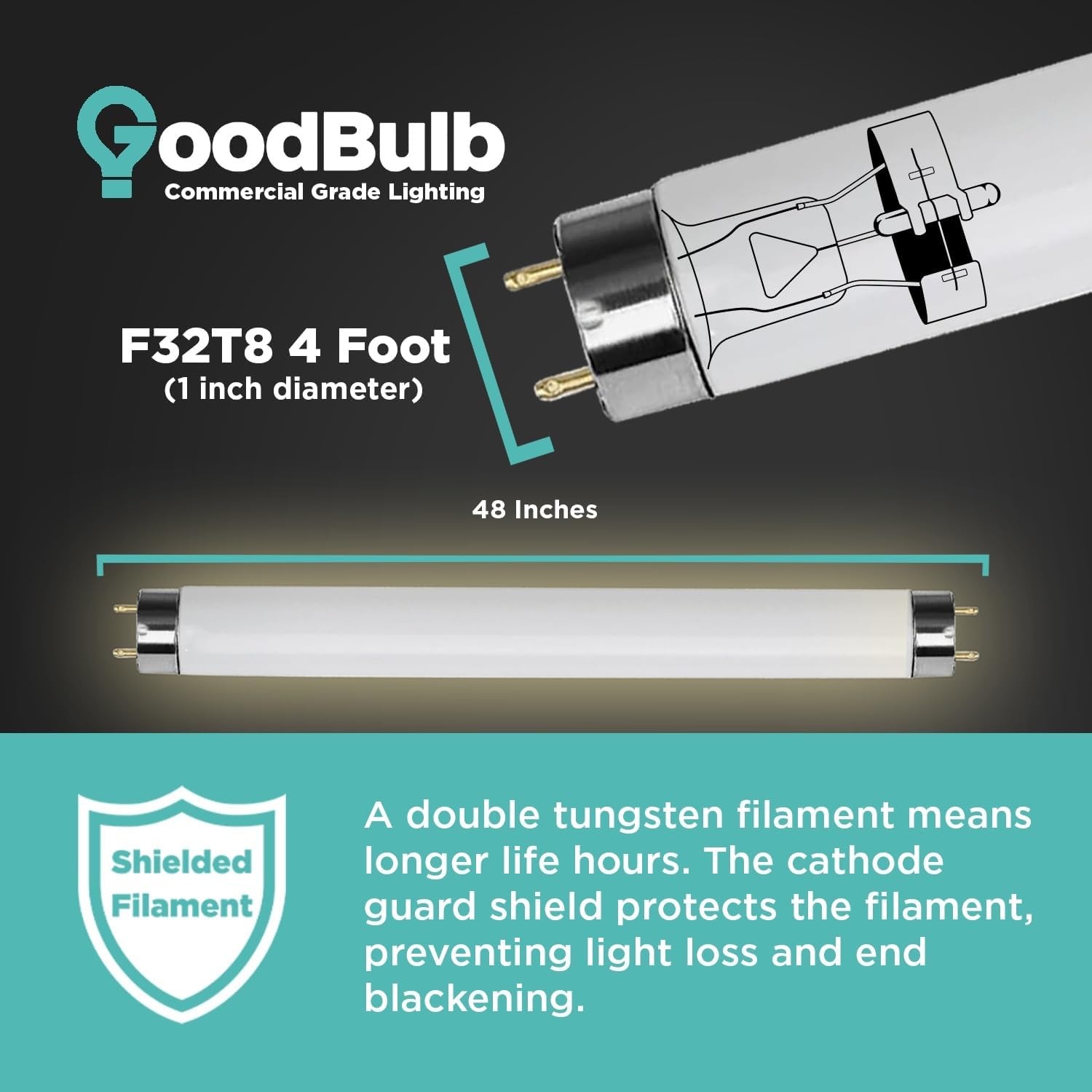 GoodBulb 25 Pack F32T8/841/ECO 32W 48 Inch T8 Fluorescent Light Bulb 4100K Cool White Light Color, Medium Bi-Pin Base 3050 Lumens 86 CRI 24000 Life Hours Instant/Programmed Start