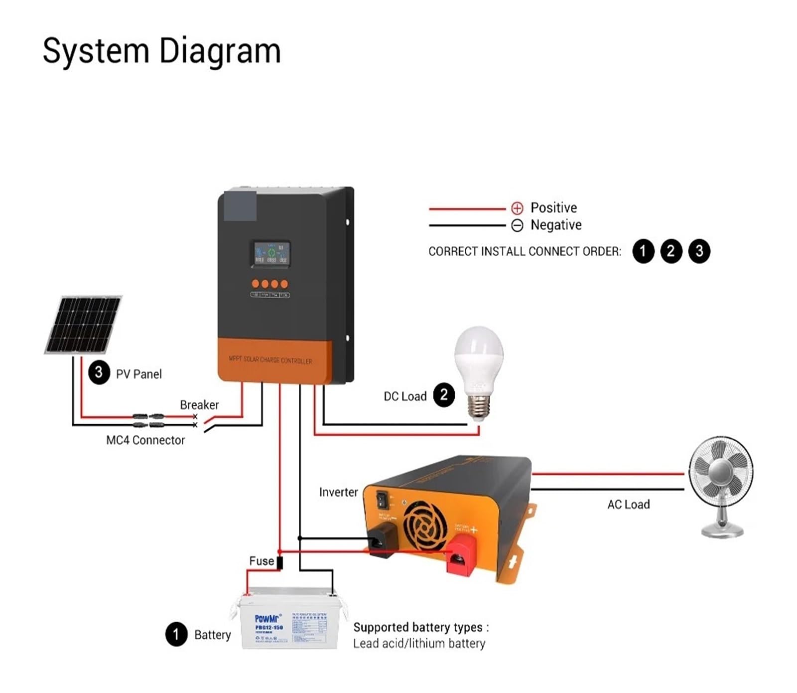 Laderegler, MPPT 60A Solarladeregler 12V 24V 36V 48V Schwarzlichtregler Max. PV-Eingang 160VDC Unterstützt 0-Schicht-Bildschirm